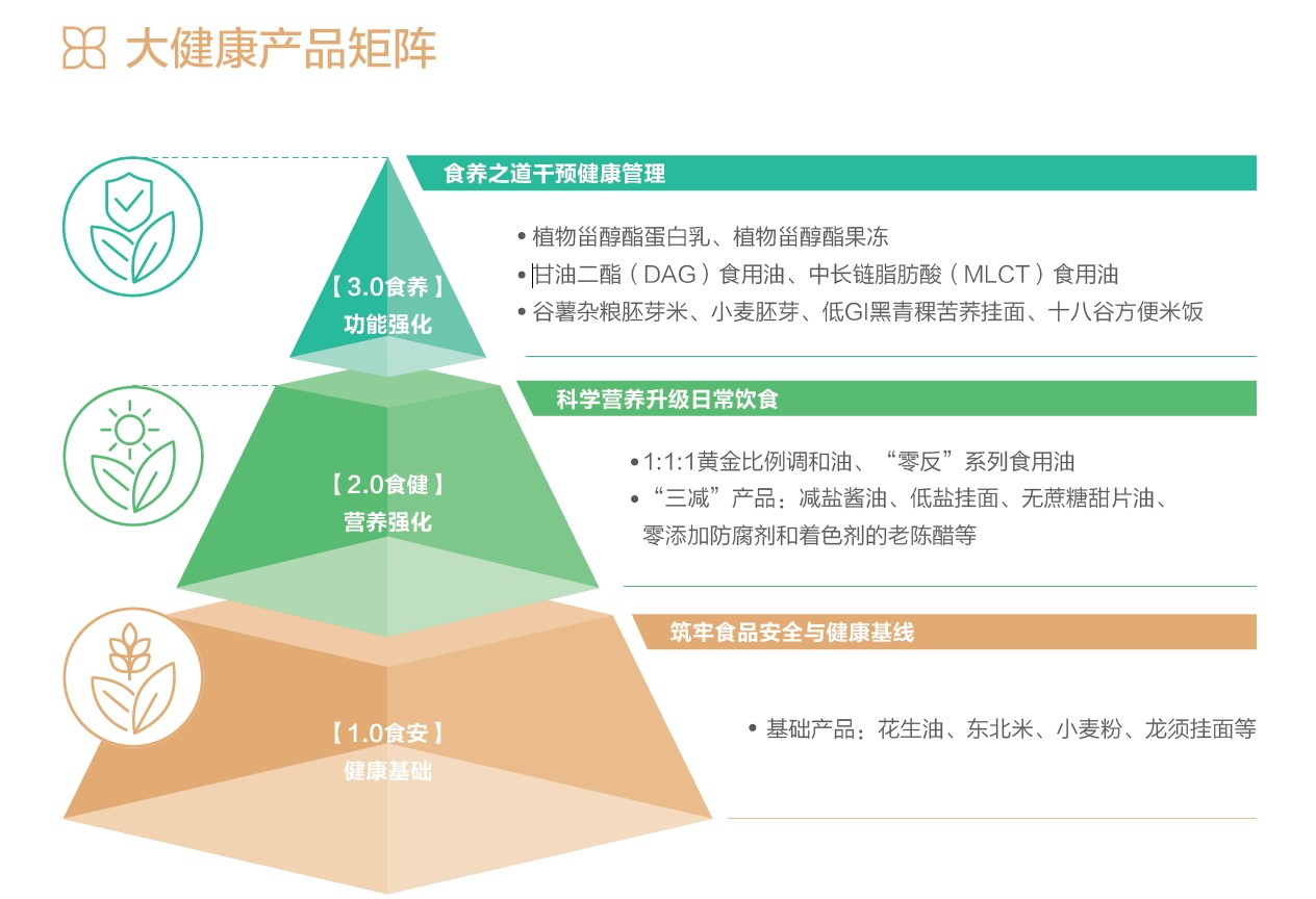 龙鱼守护国民餐桌 践行可持续发展PG电子麻将胡了模拟器益海嘉里金(图5)