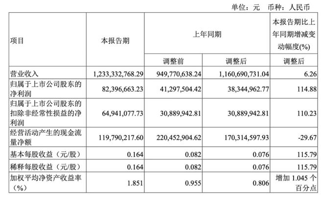 玩妙可蓝多再提百亿PG麻将胡了2试(图5)