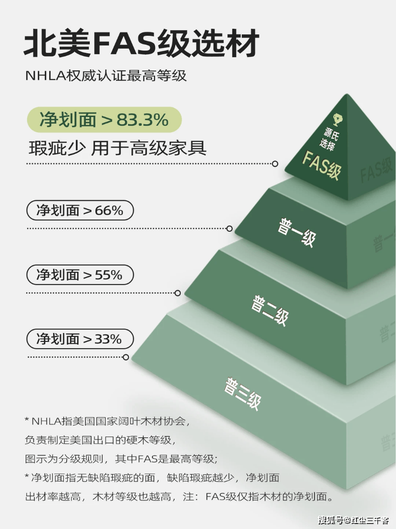 25年中国黑胡桃木家具及实木家具销量双第一!PG麻将胡了模拟器蝉联双料第一!源氏木语20(图6) 25年中国黑胡桃木家具及实木家具销量双第一!PG麻将胡了模拟器蝉联双料第一!源氏木语20(图6)